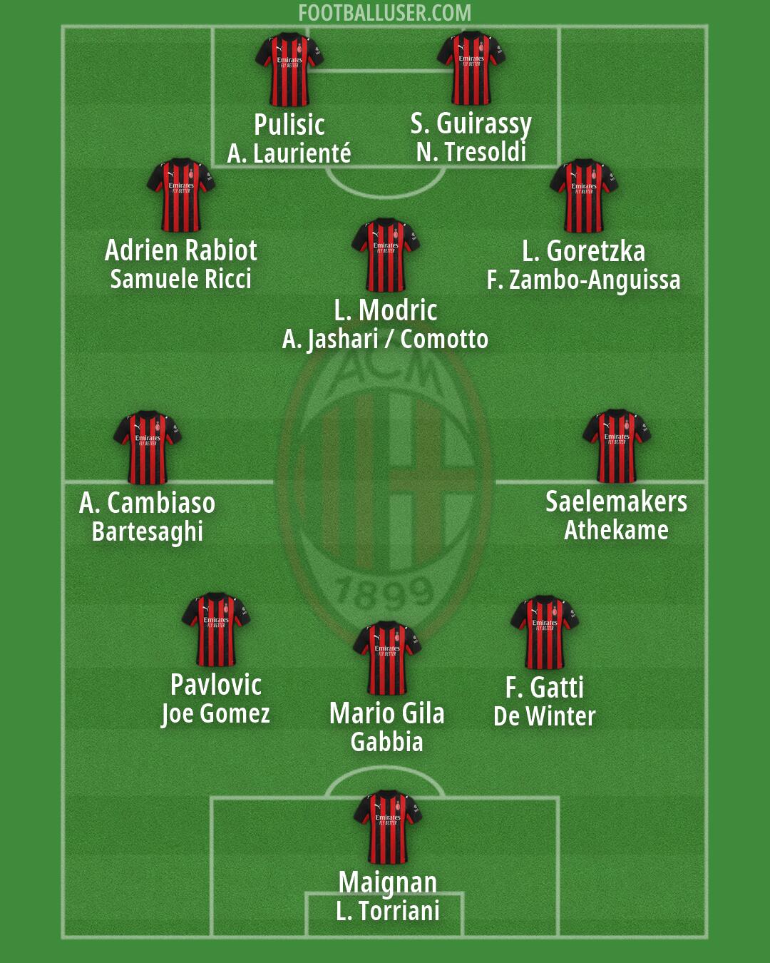 Milan Formation 2026