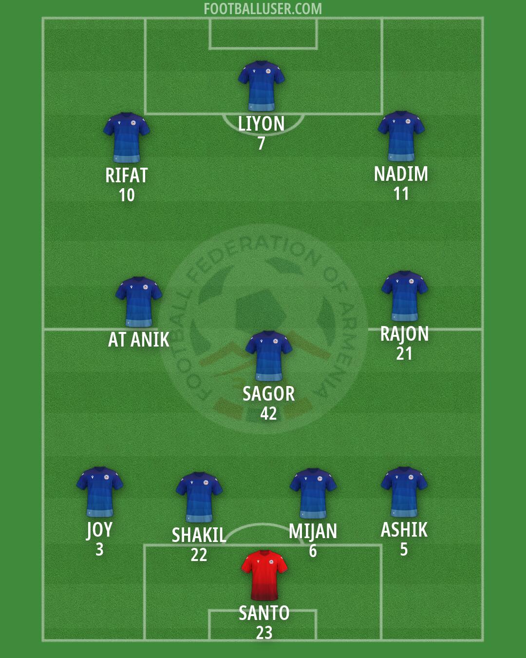 Armenia Formation 2026