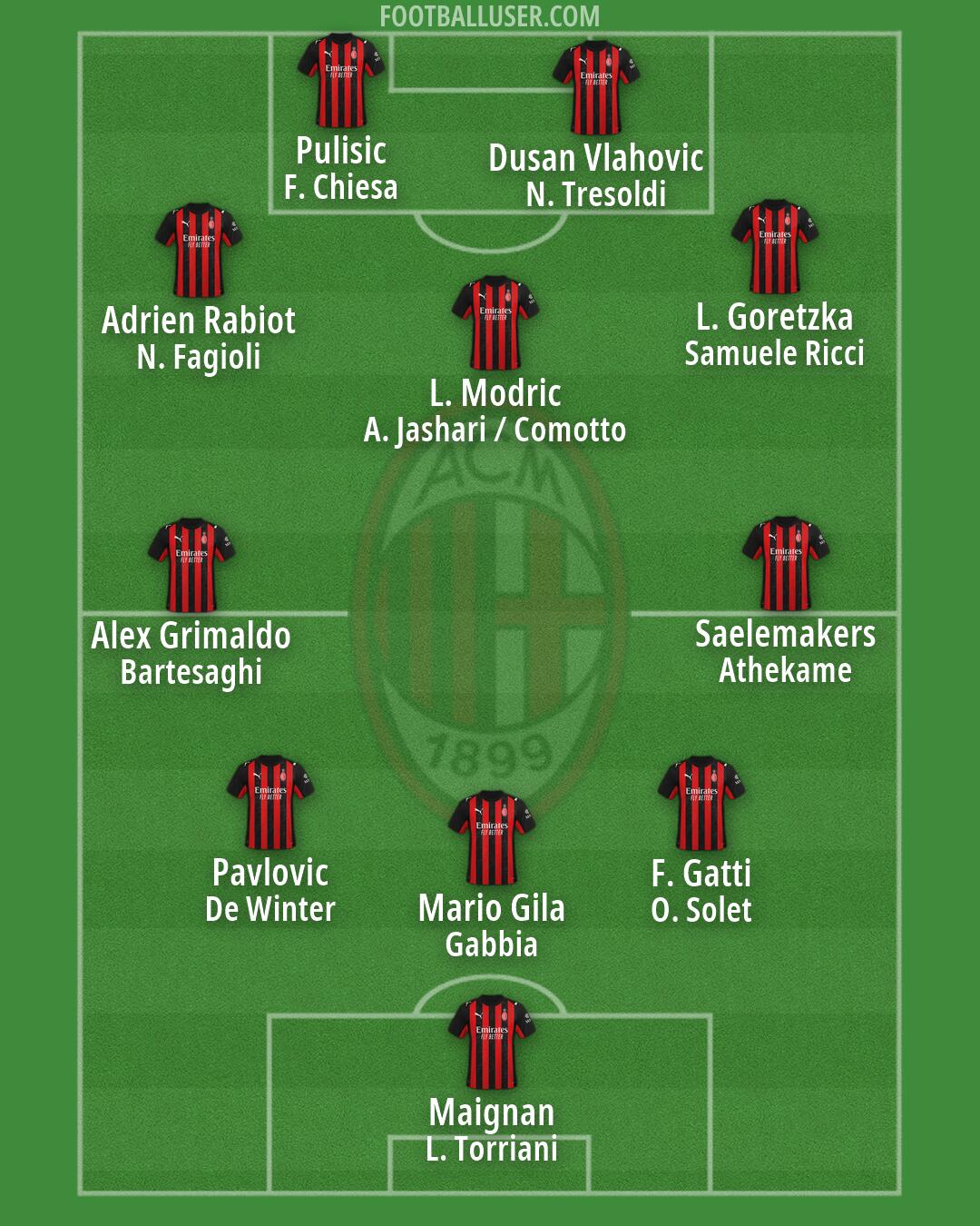 Milan Formation 2026