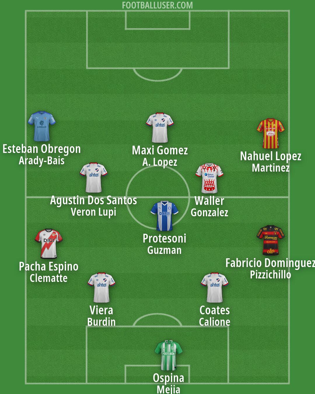 Custom Team Formation 2026