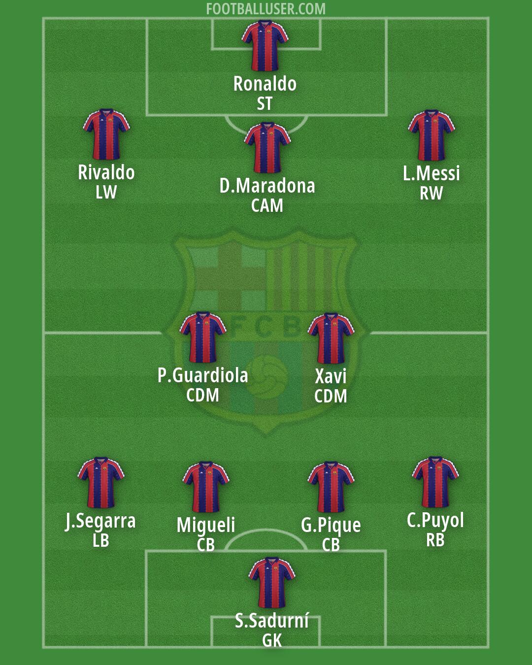 Barcelona Formation 2026