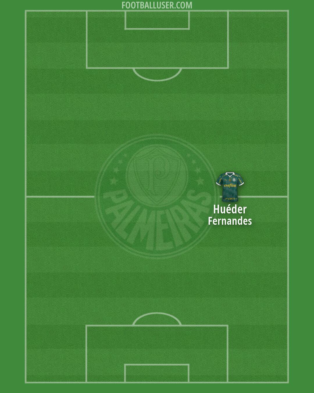 Palmeiras Formation 2026