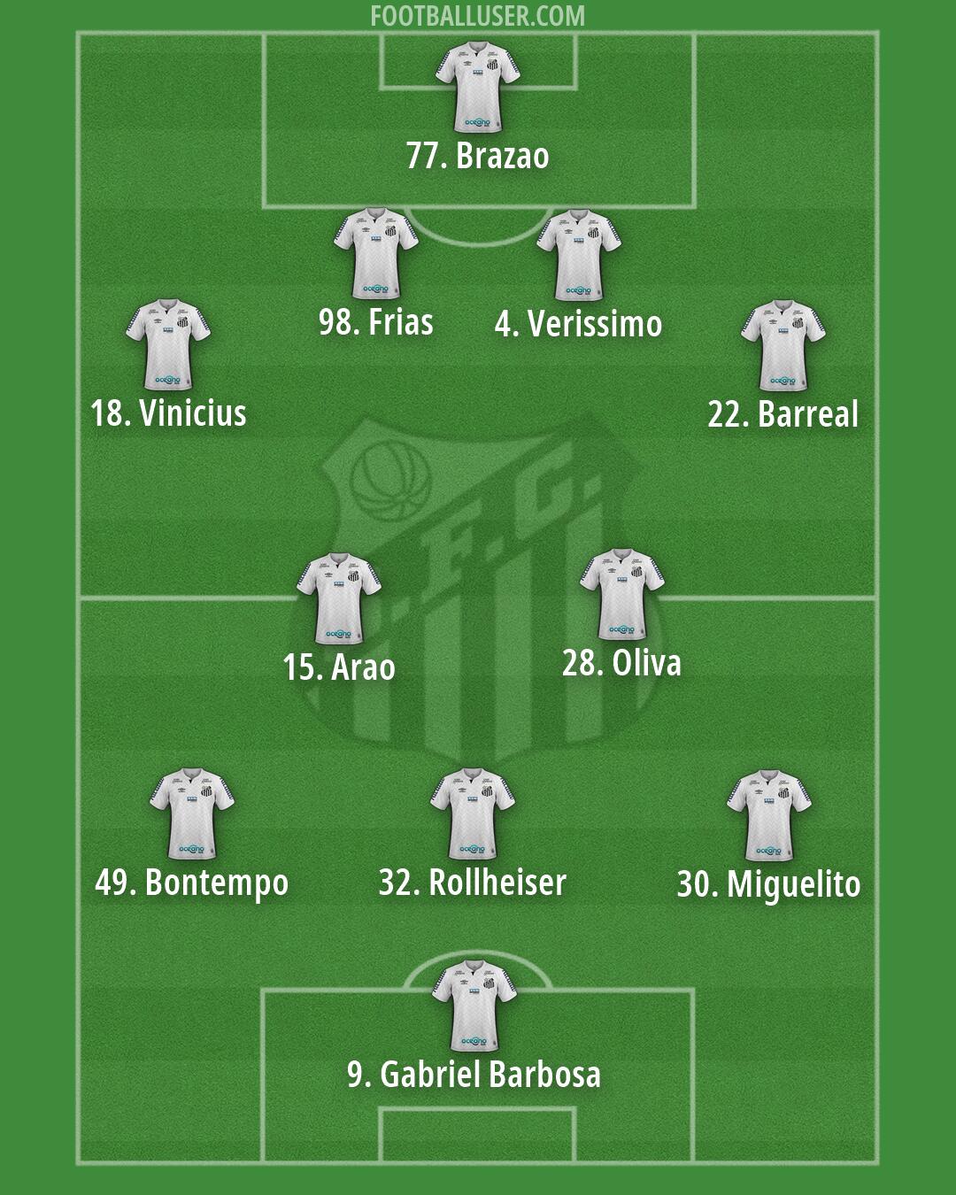 Santos Formation 2026