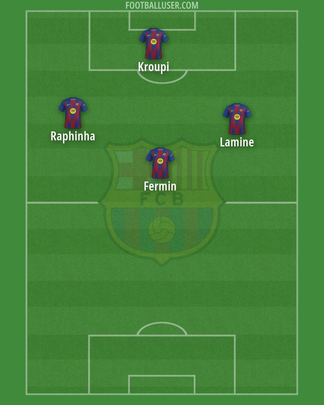 Barcelona Formation 2026