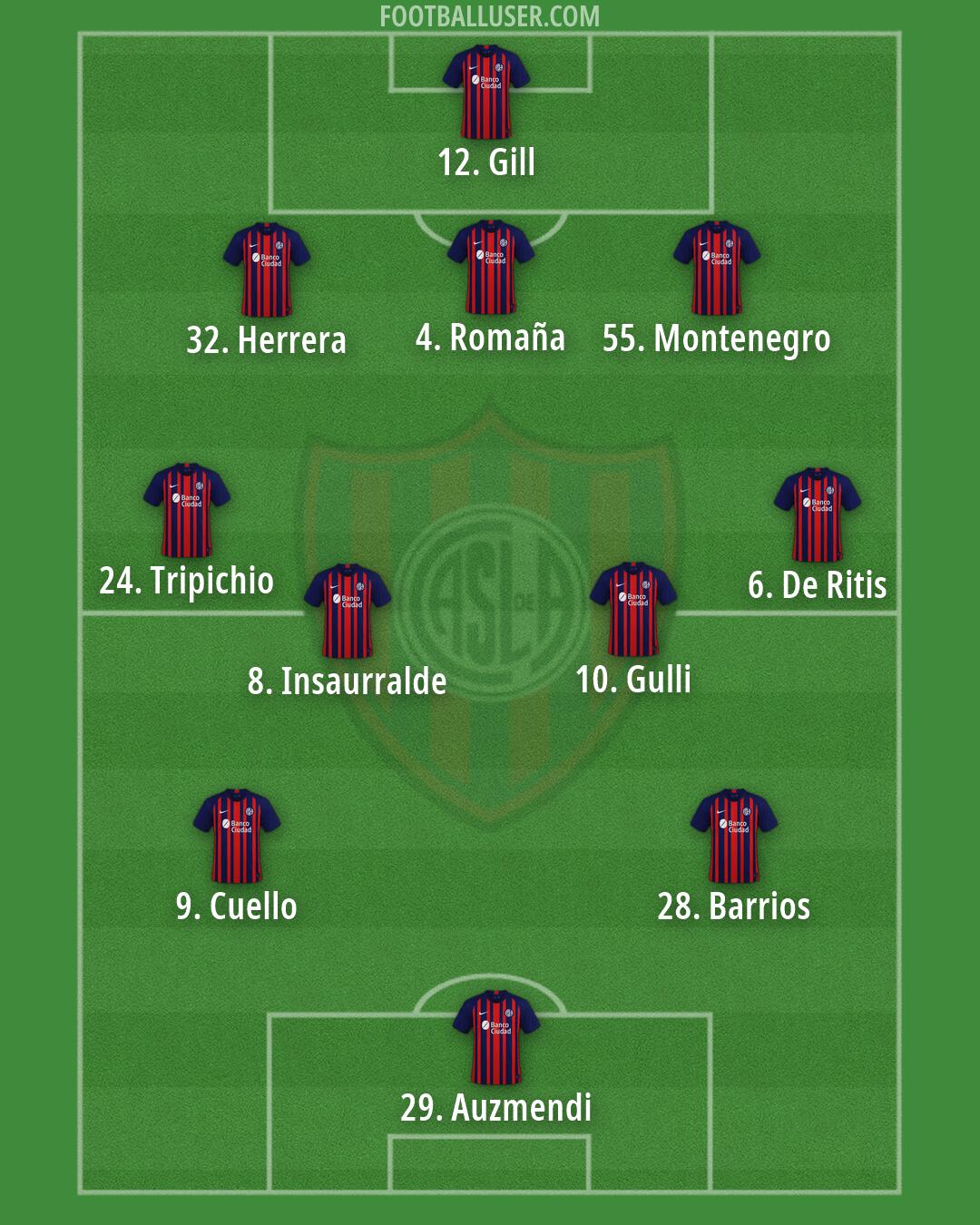 San Lorenzo Formation 2026