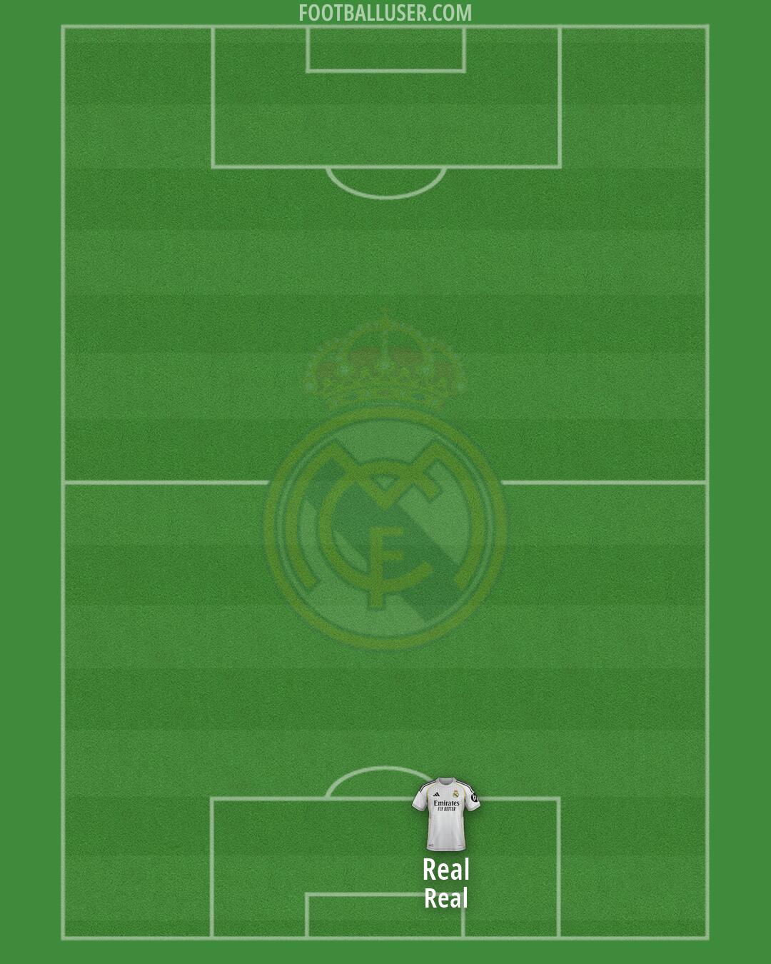 Real Madrid Formation 2026