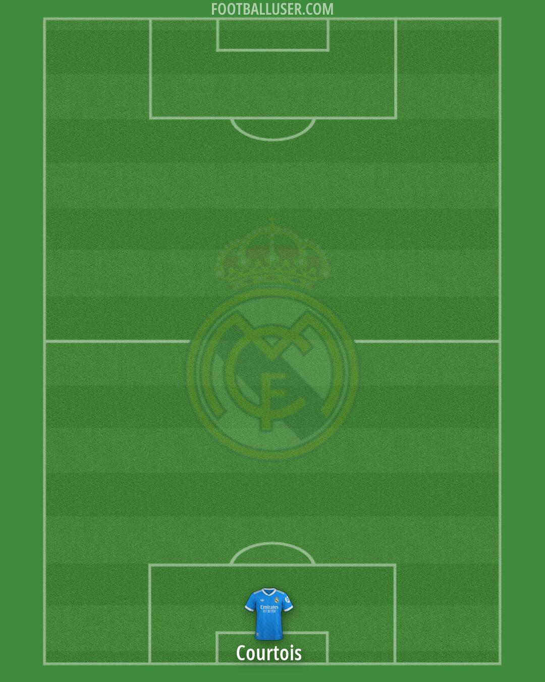 Real Madrid Formation 2026