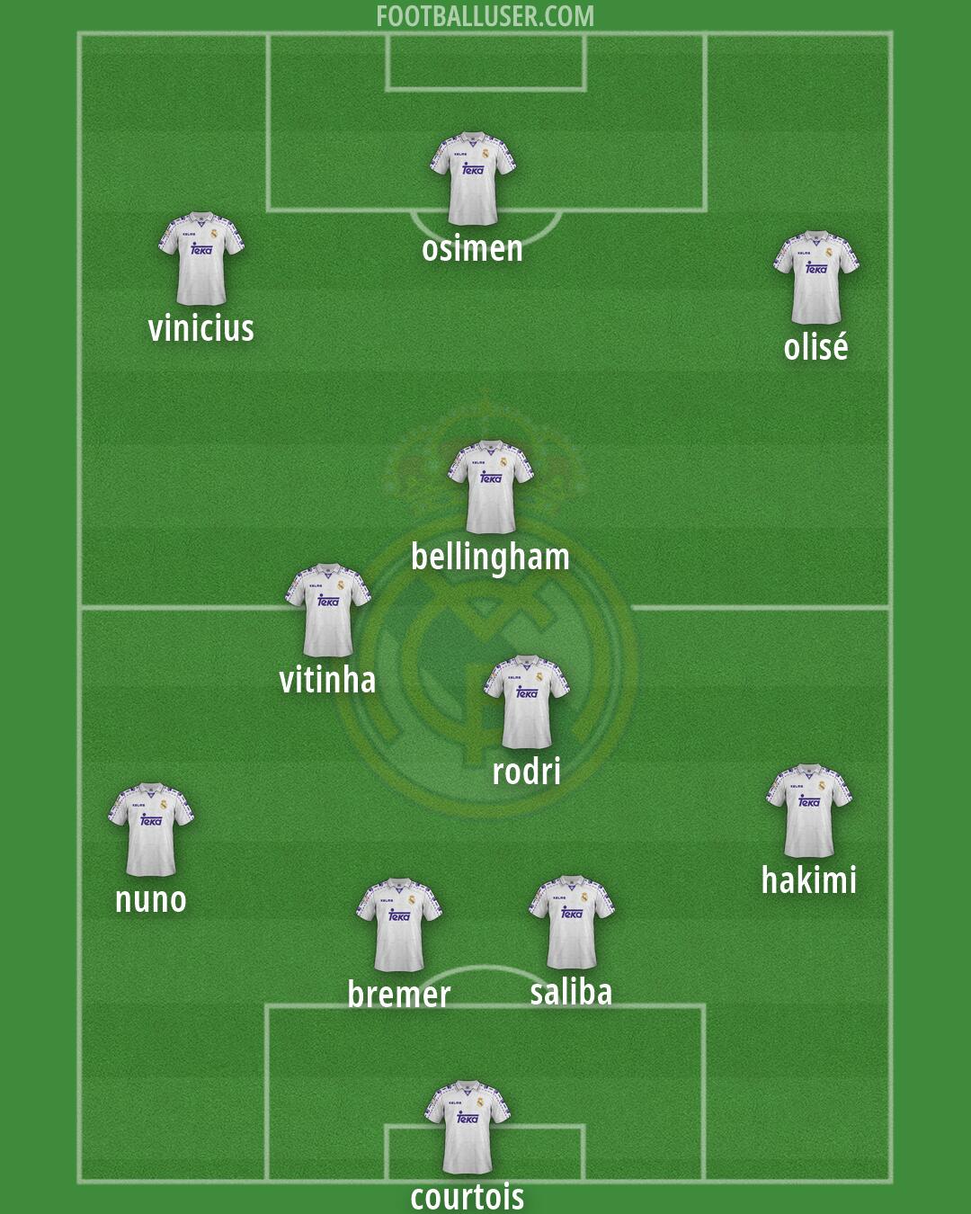 Real Madrid Formation 2026