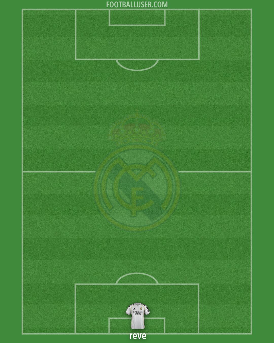 Real Madrid Formation 2026