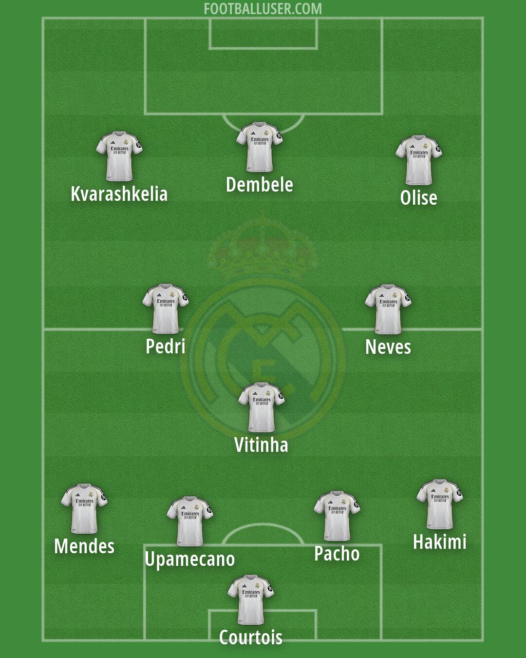 Real Madrid Formation 2026