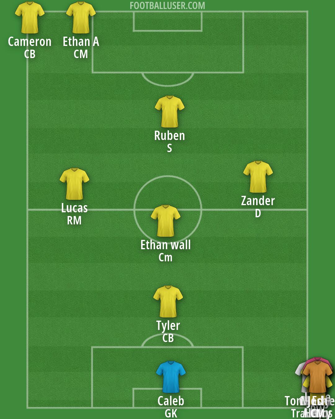 Custom Team Formation 2026