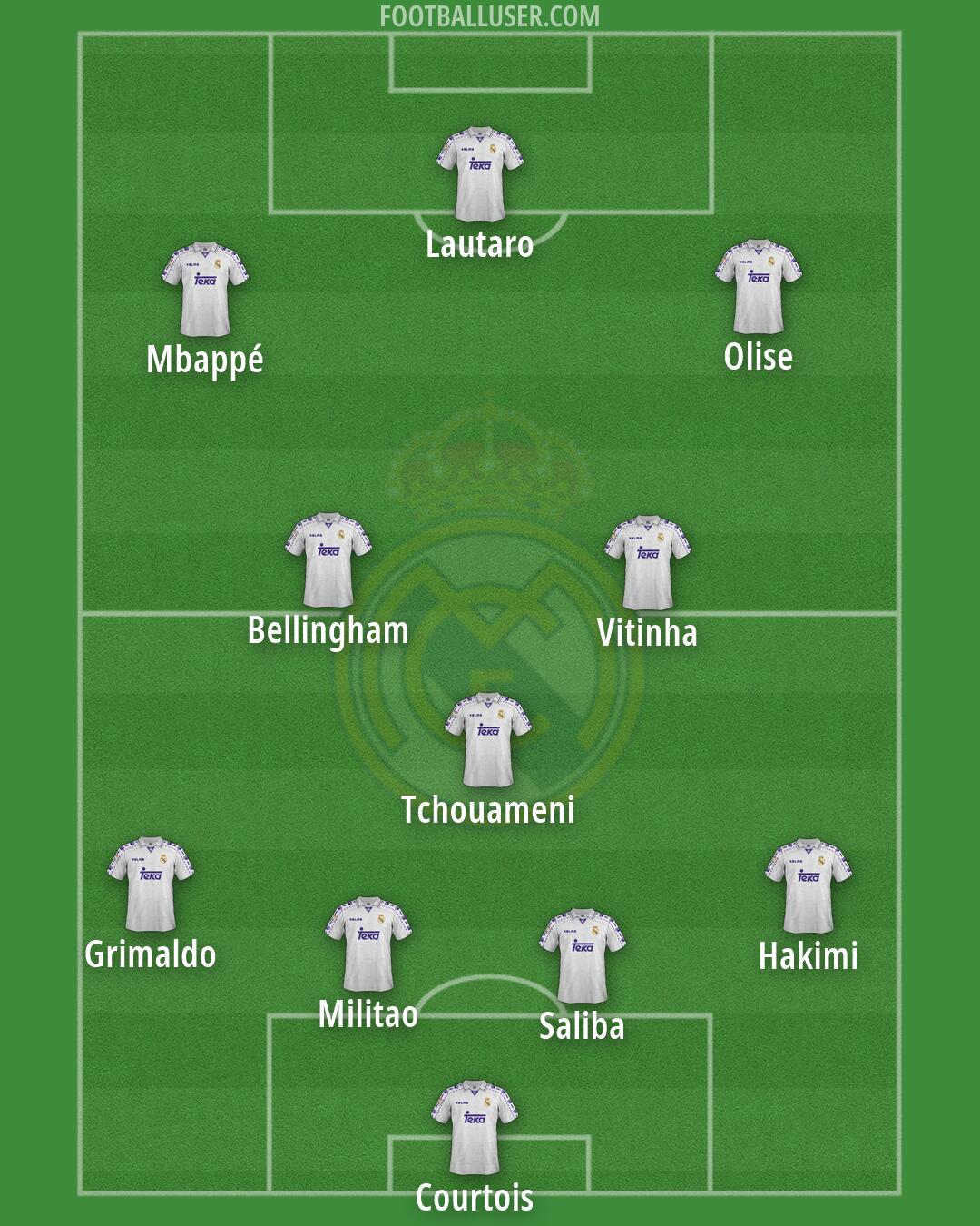 Real Madrid Formation 2026