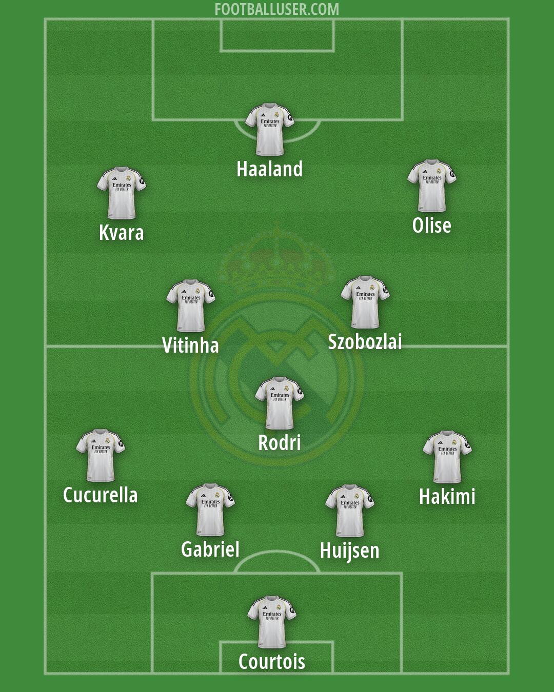 Real Madrid Formation 2026