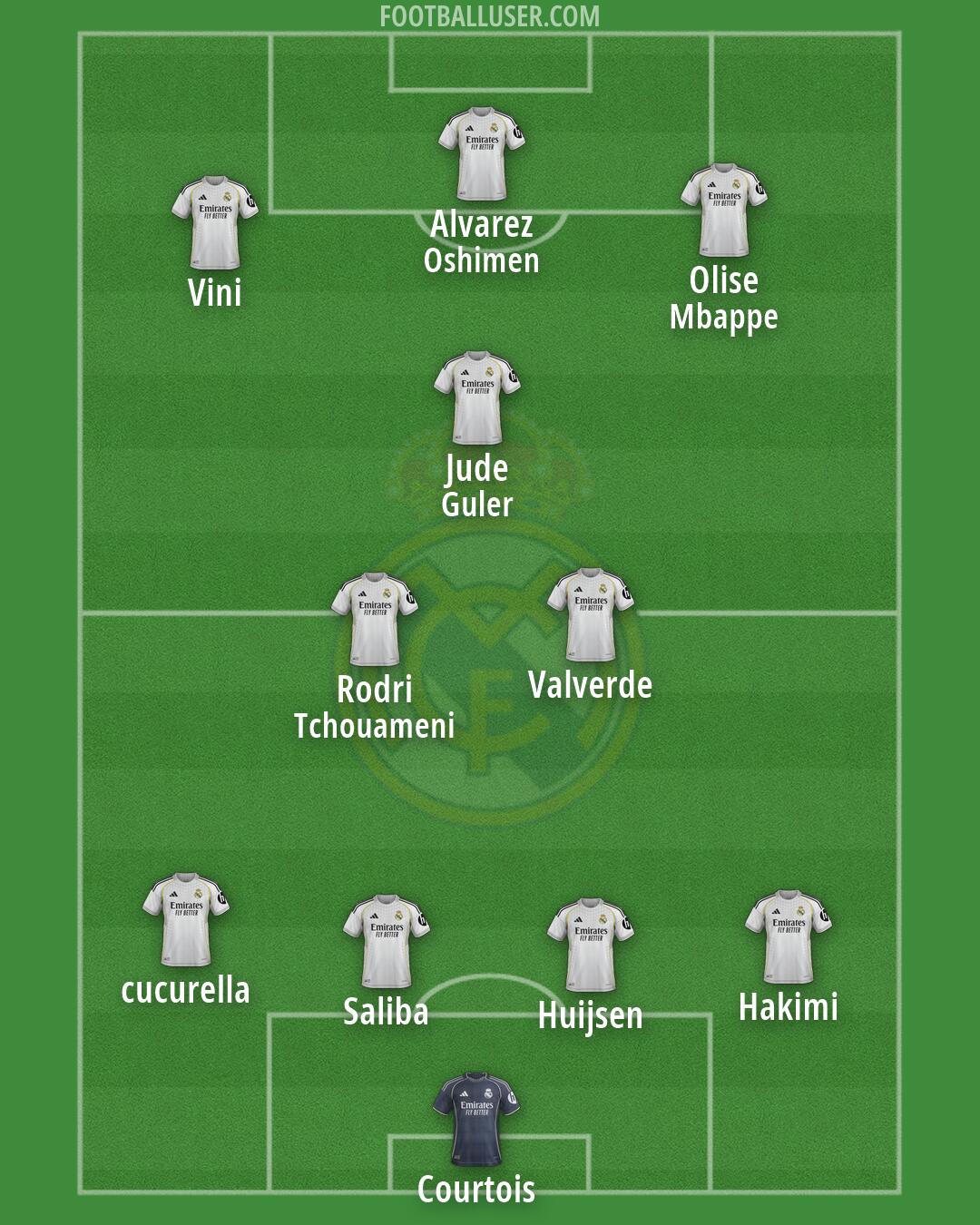 Real Madrid Formation 2026
