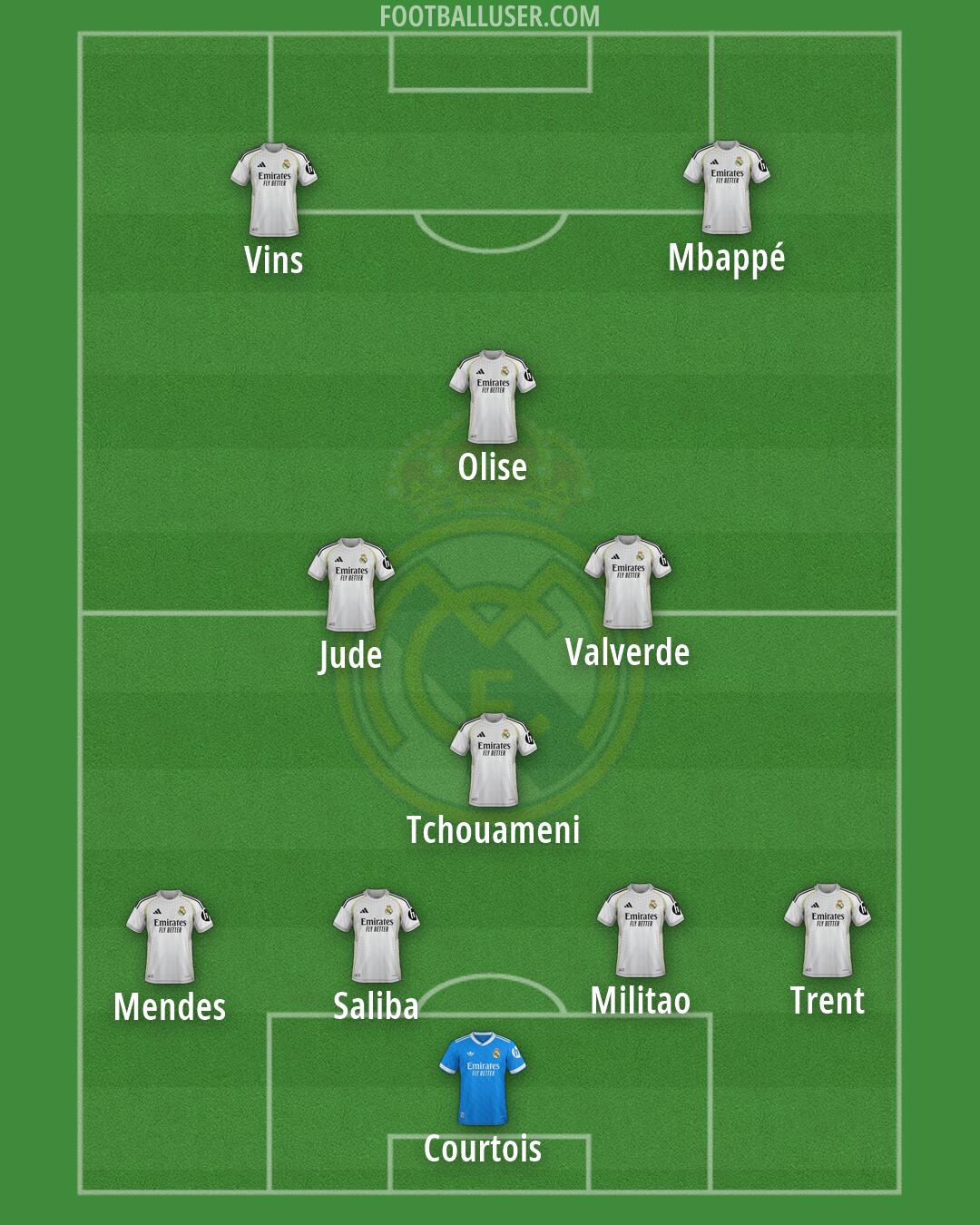 Real Madrid Formation 2026
