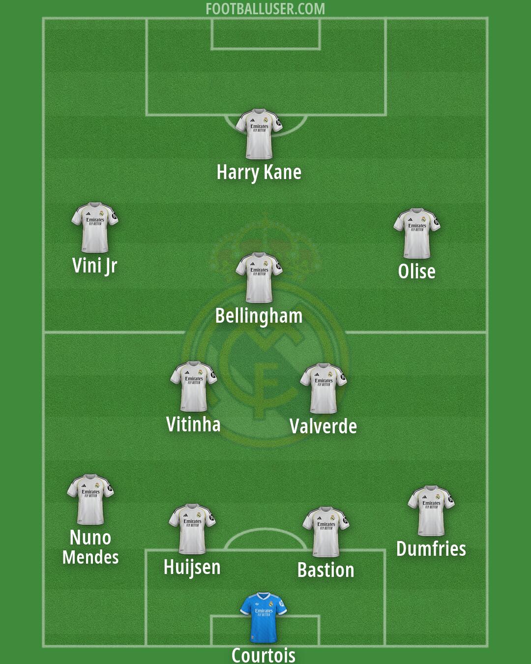 Real Madrid Formation 2026