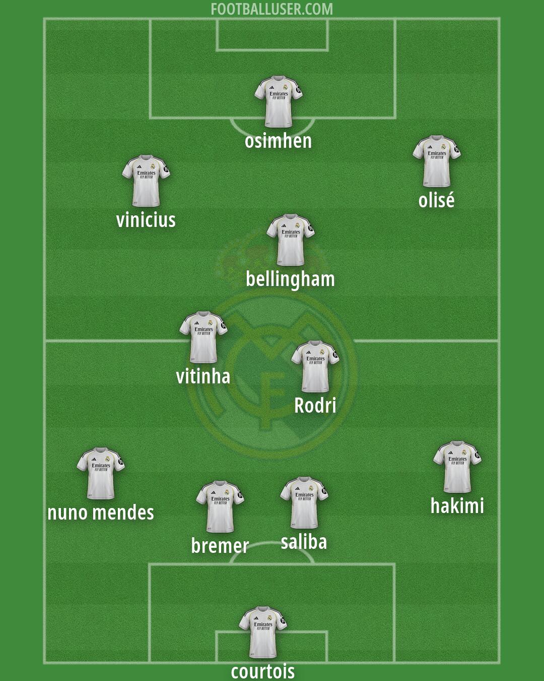 Real Madrid Formation 2026