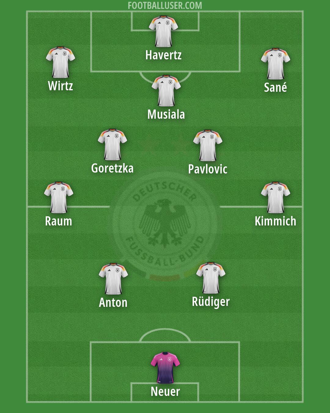 Germany Formation 2026