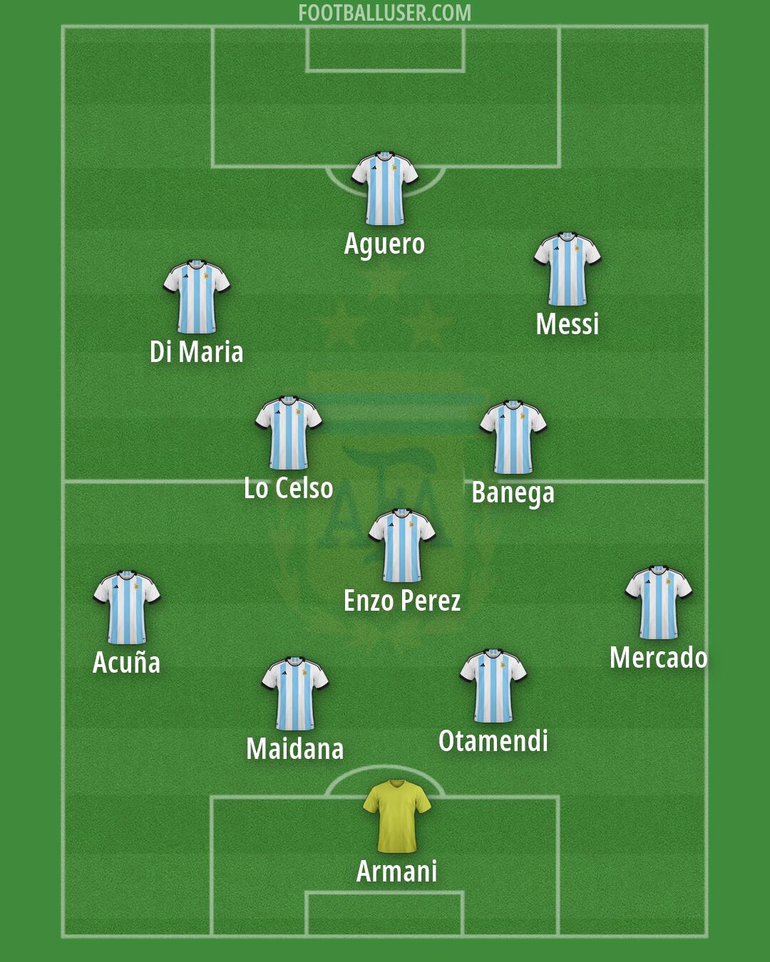 Argentina Formation 2026