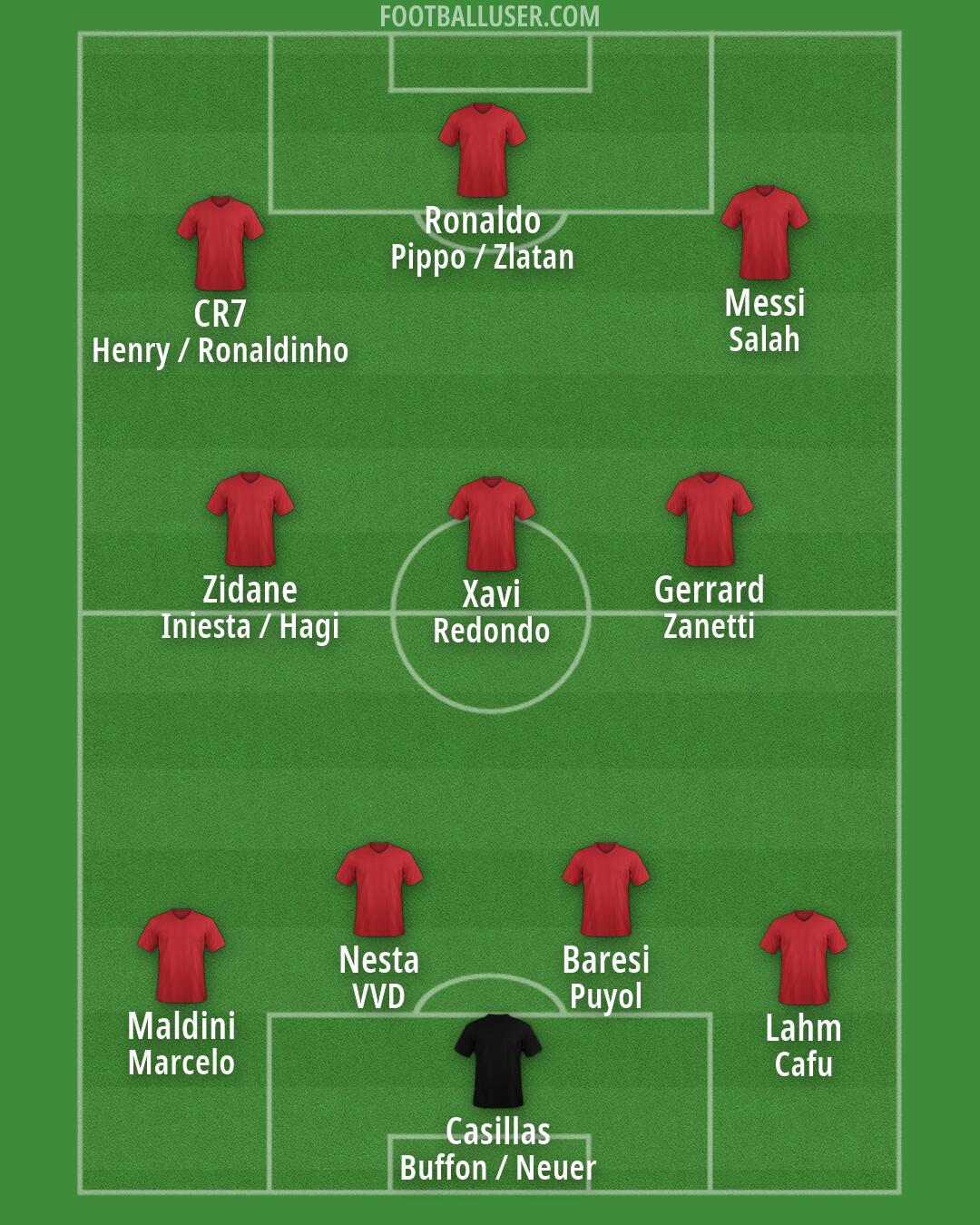 Custom Team Formation 2026