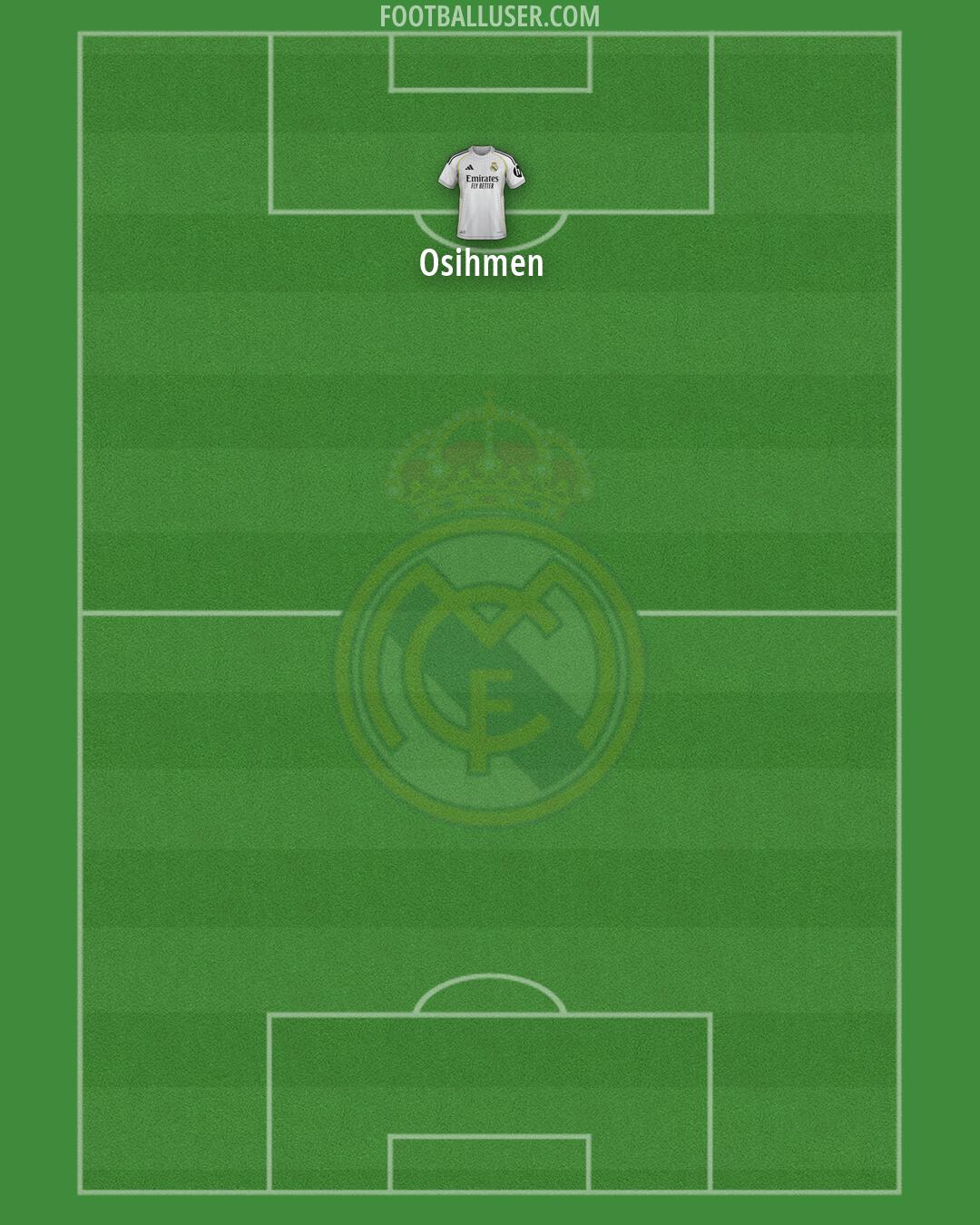 Real Madrid Formation 2026
