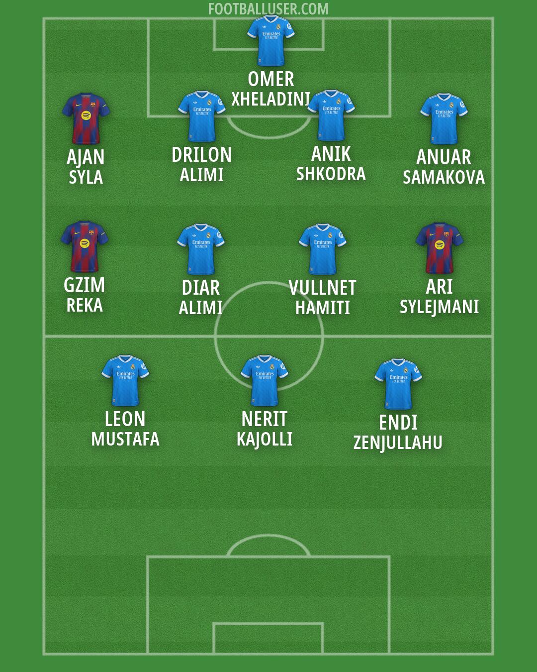 Custom Team Formation 2026