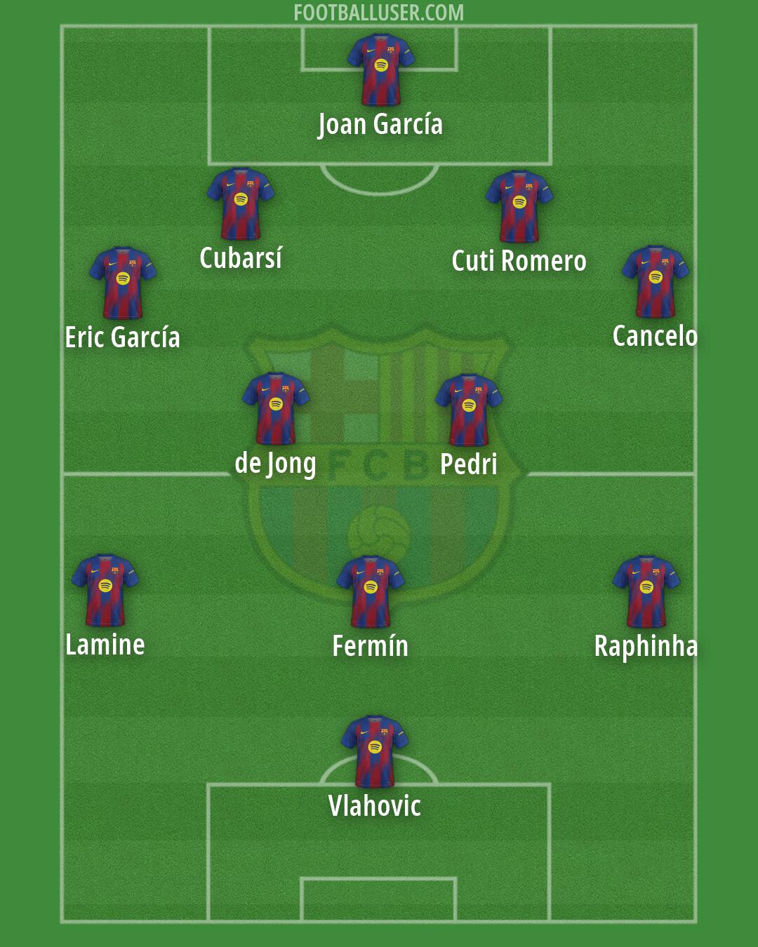 Barcelona Formation 2026