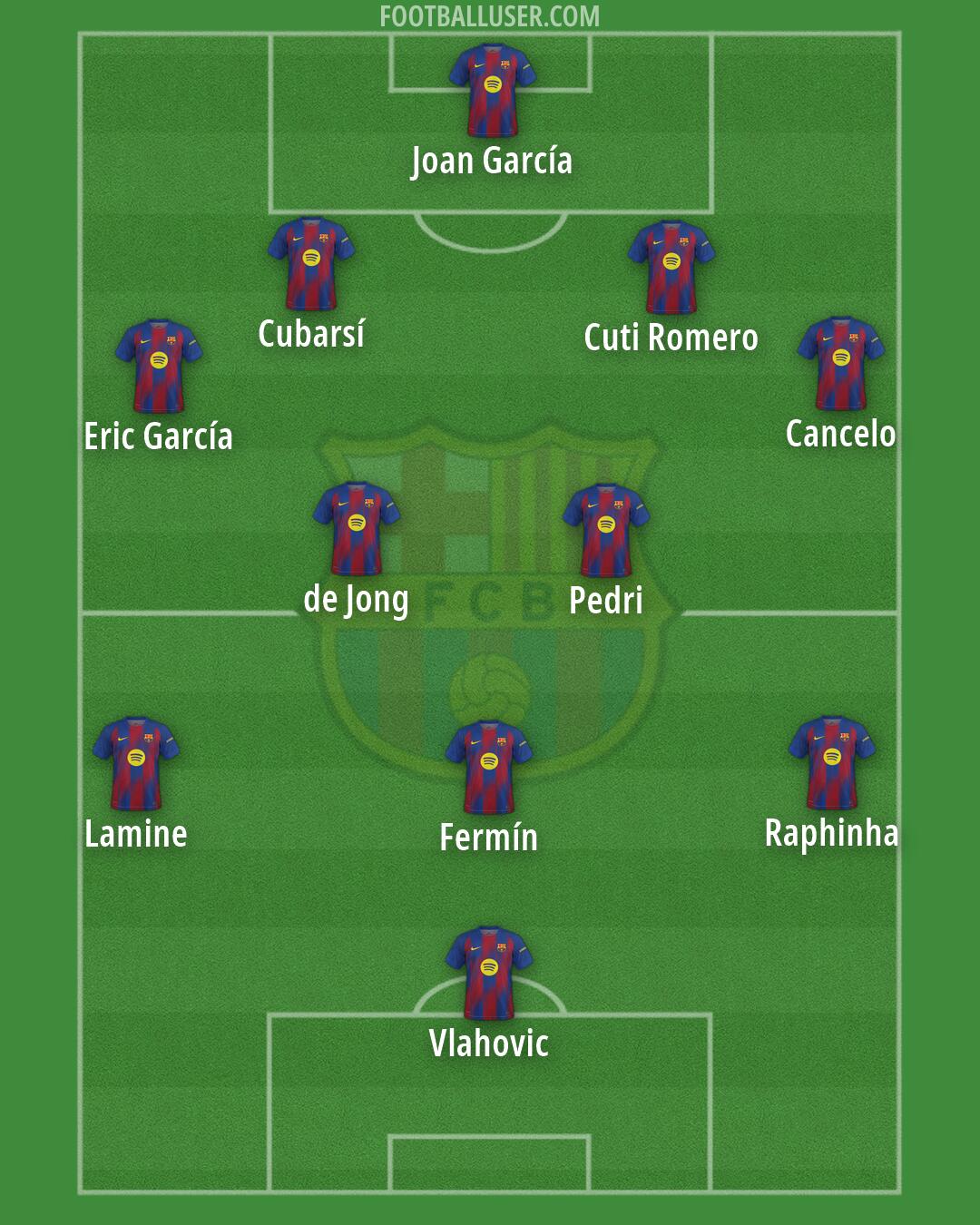 Barcelona Formation 2026