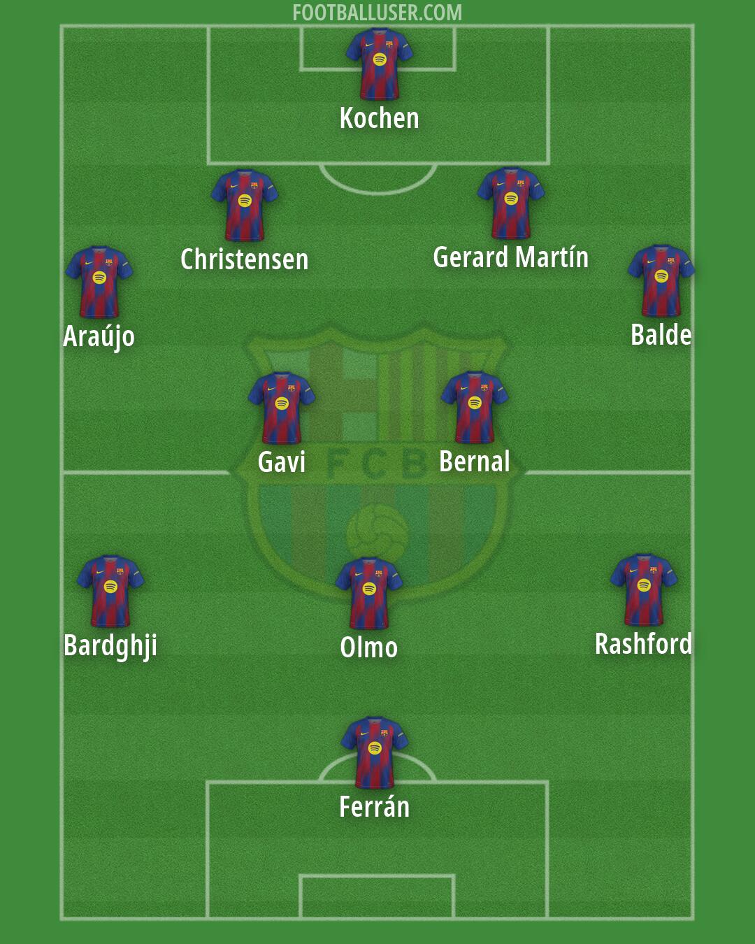 Barcelona Formation 2026