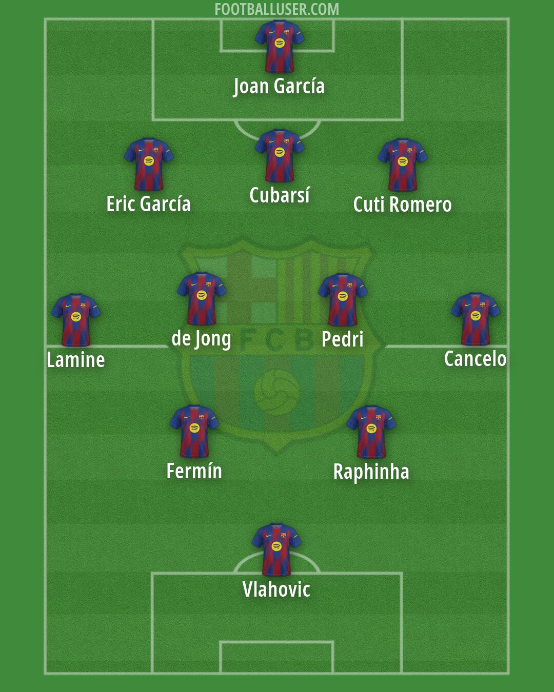 Barcelona Formation 2026