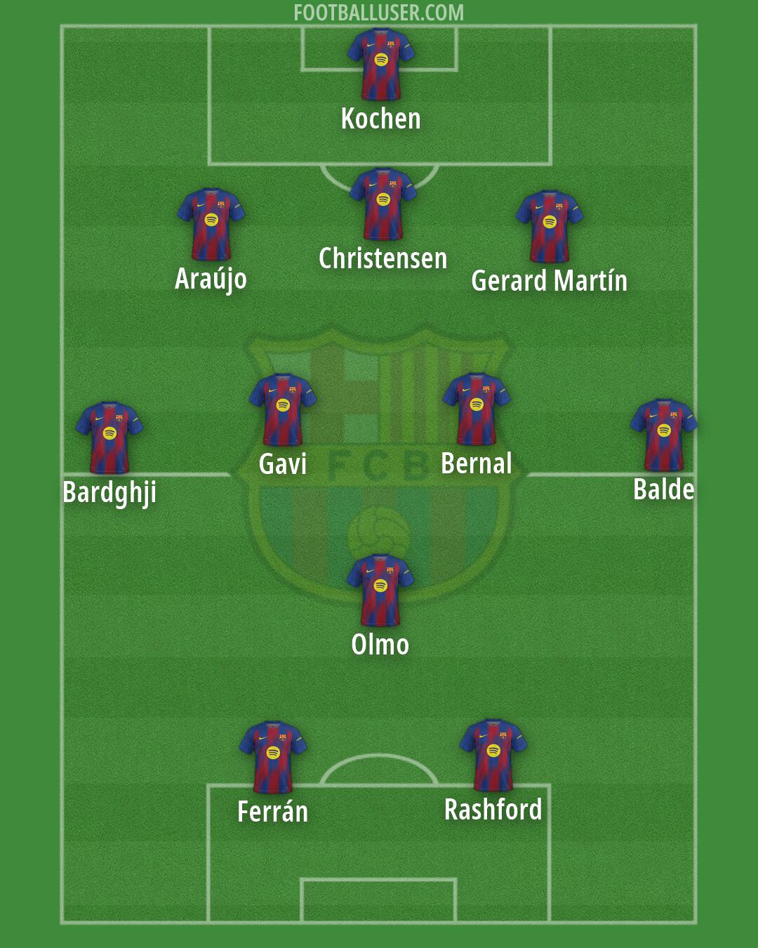 Barcelona Formation 2026
