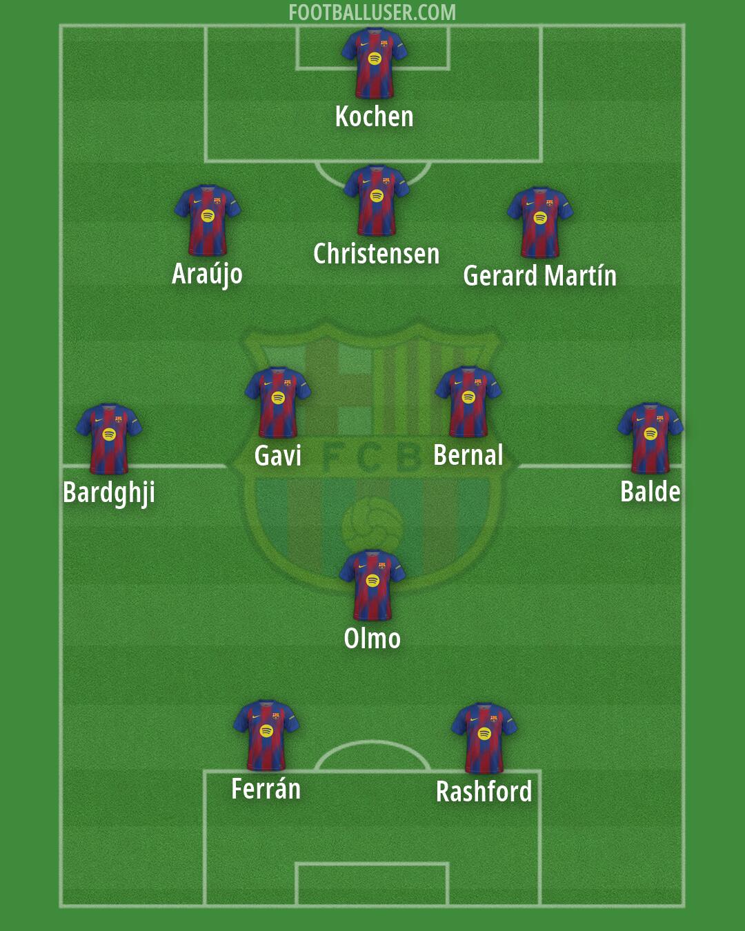 Barcelona Formation 2026