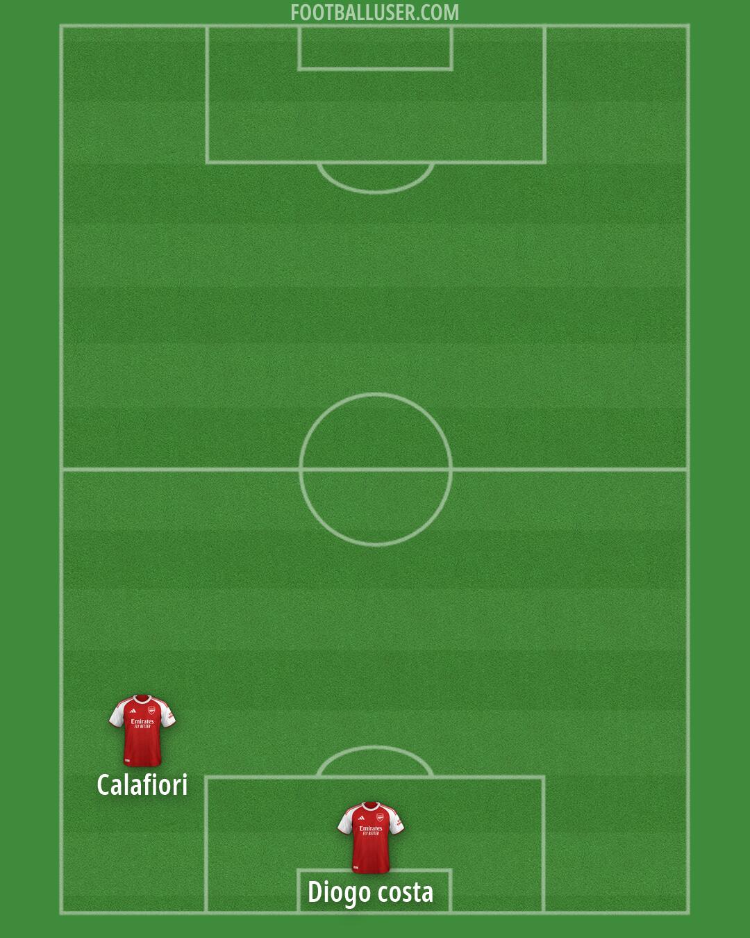 Arsenal Formation 2026
