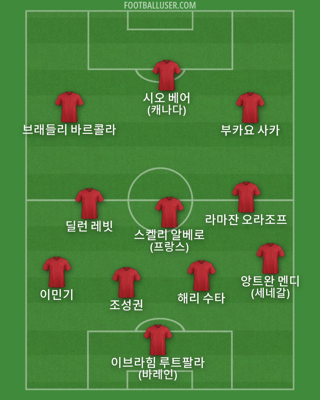 Custom Team Formation 2026