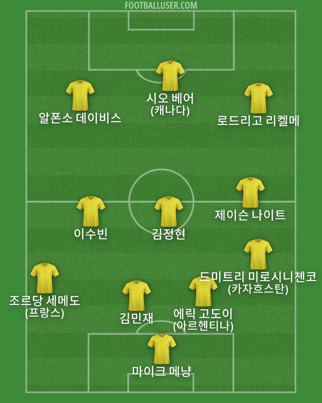 Custom Team Formation 2026