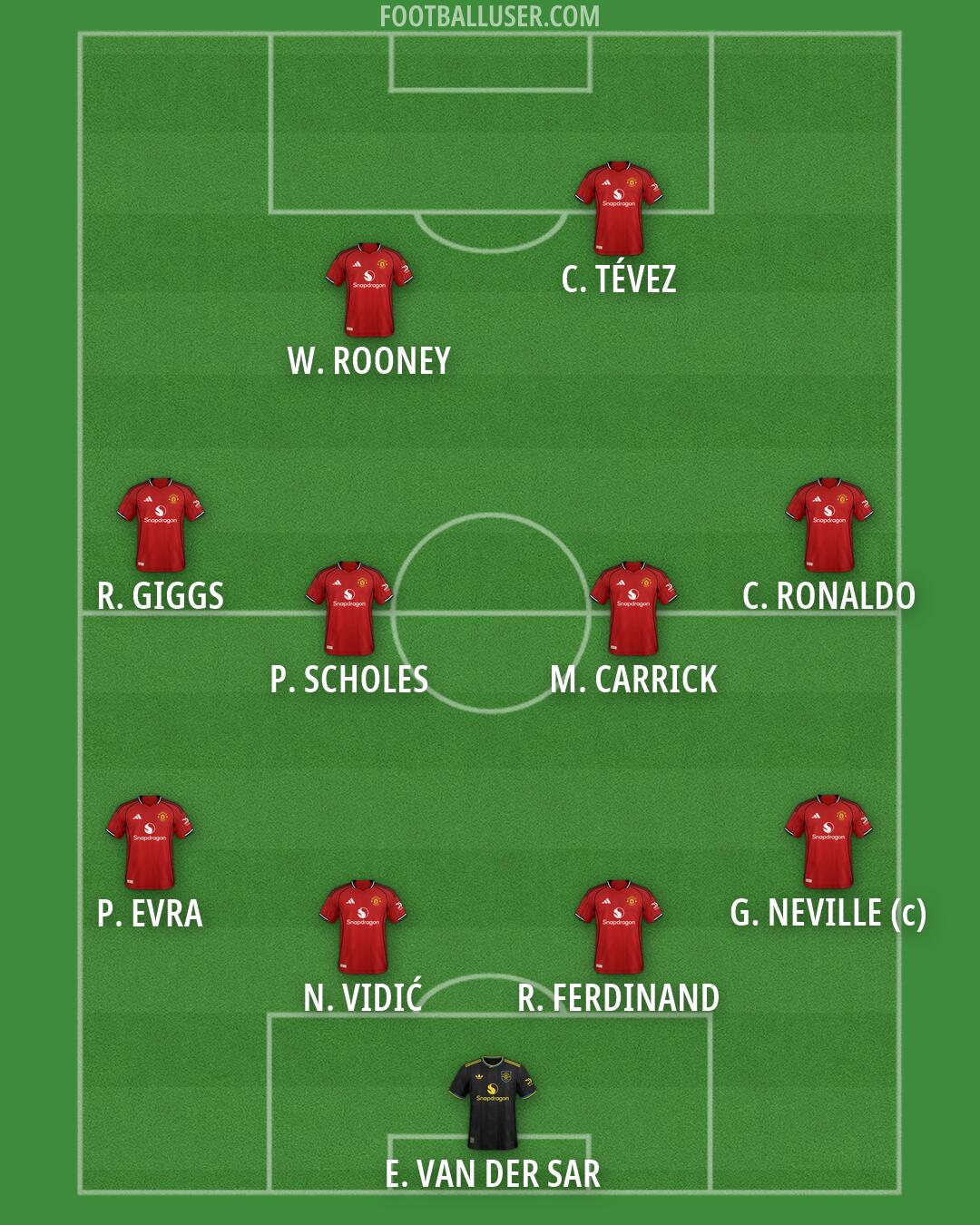 Man Utd Formation 2026