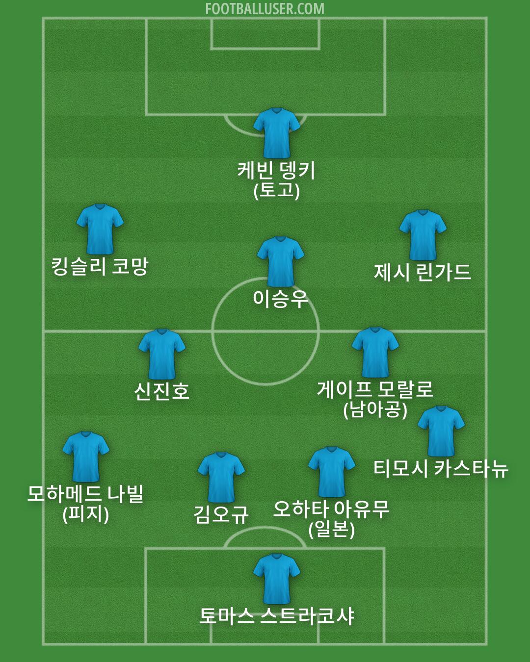 Custom Team Formation 2026