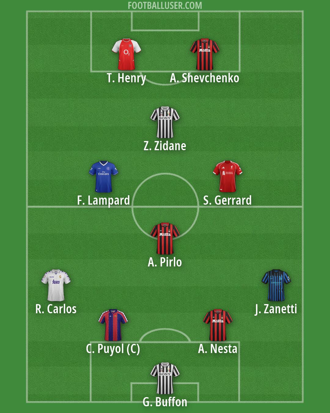 Custom Team Formation 2026