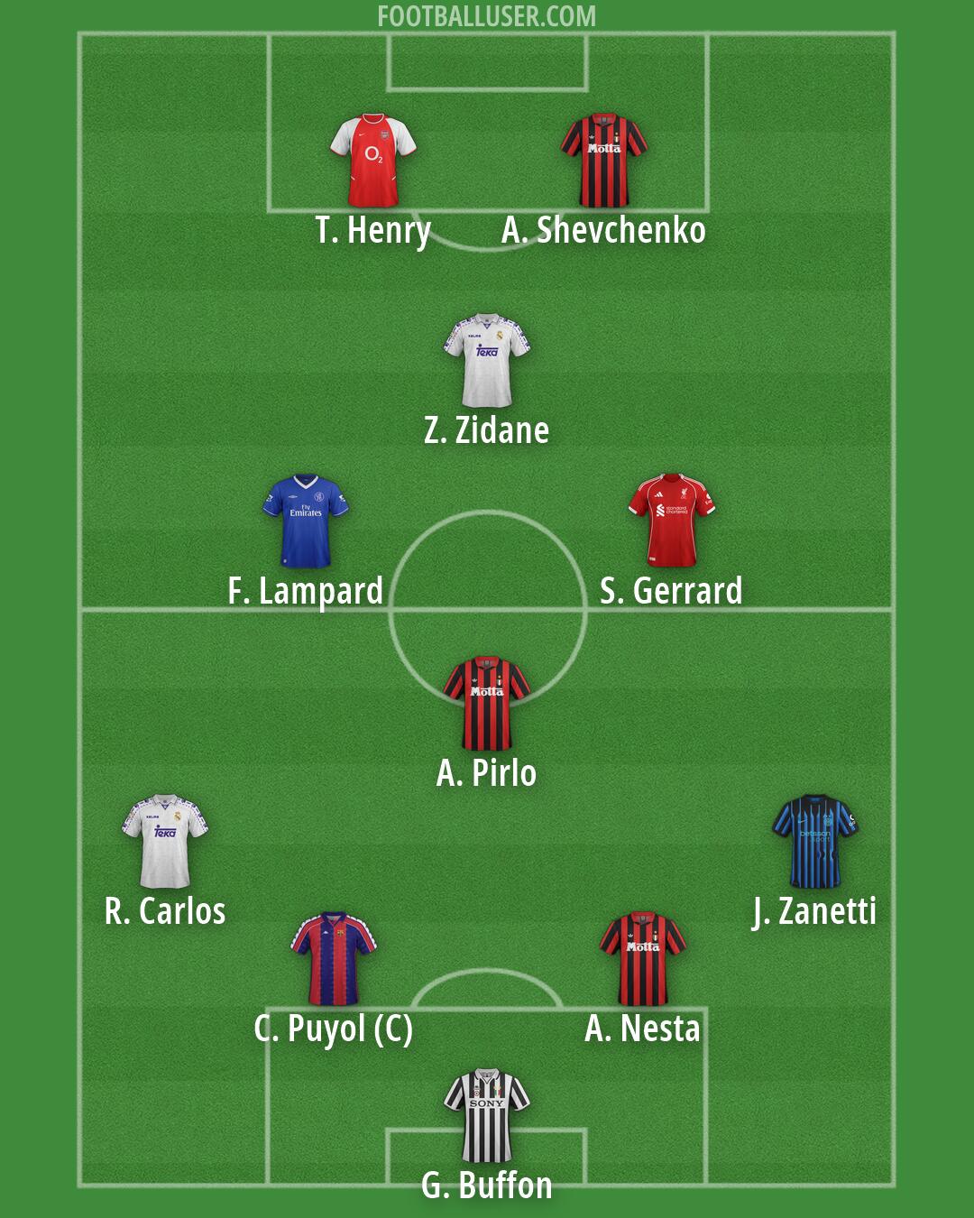 Custom Team Formation 2026