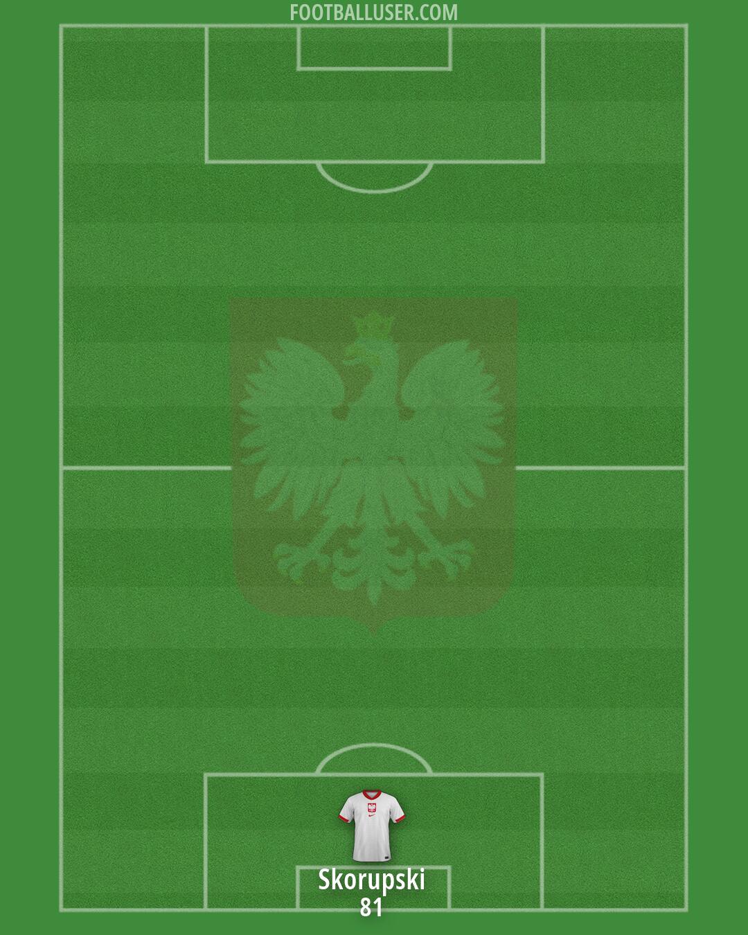Poland Formation 2026