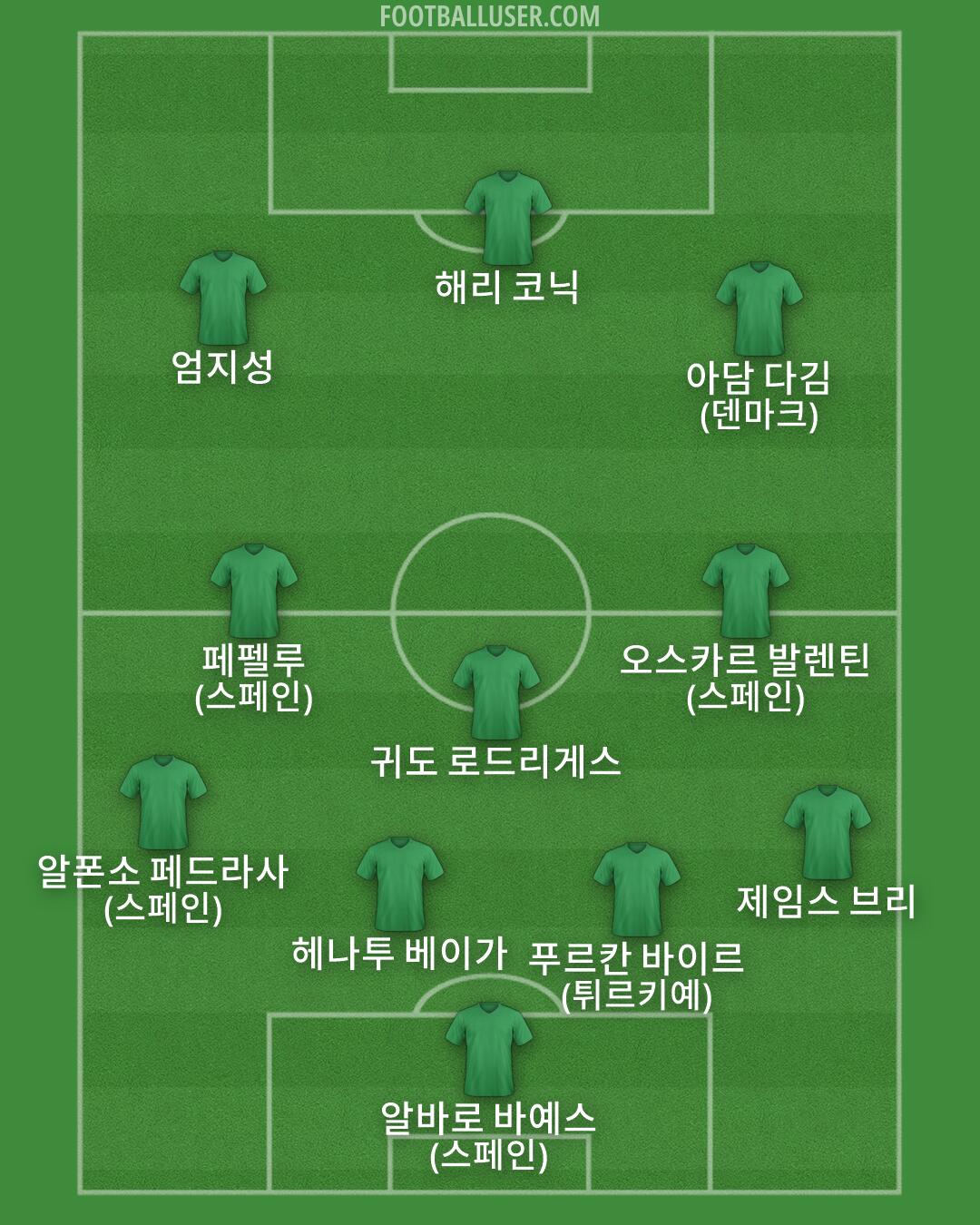 Custom Team Formation 2026