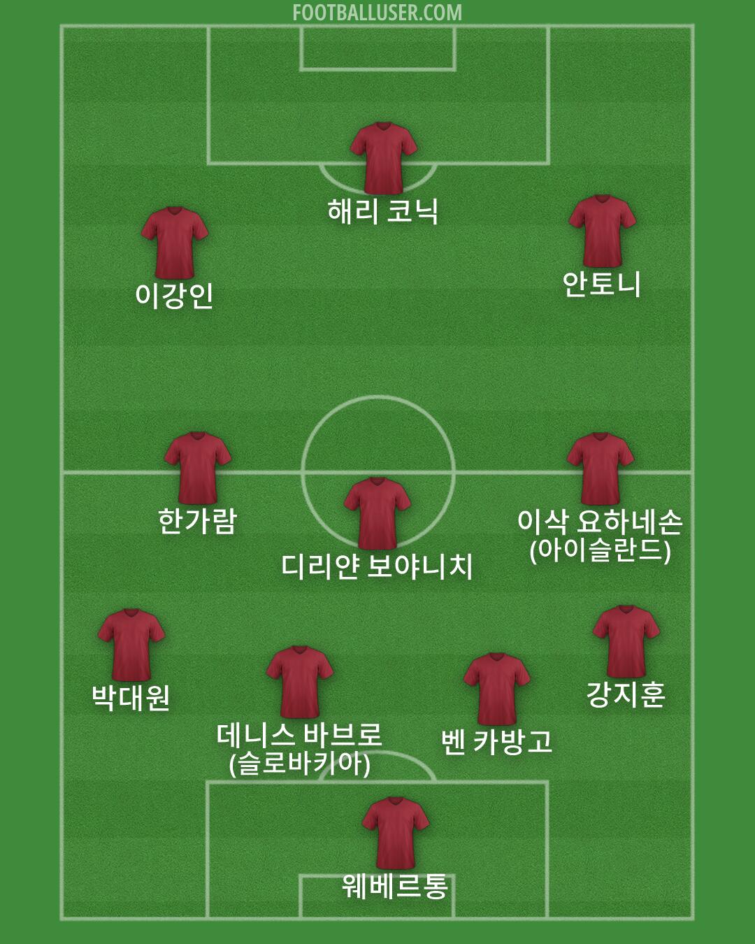 Custom Team Formation 2026