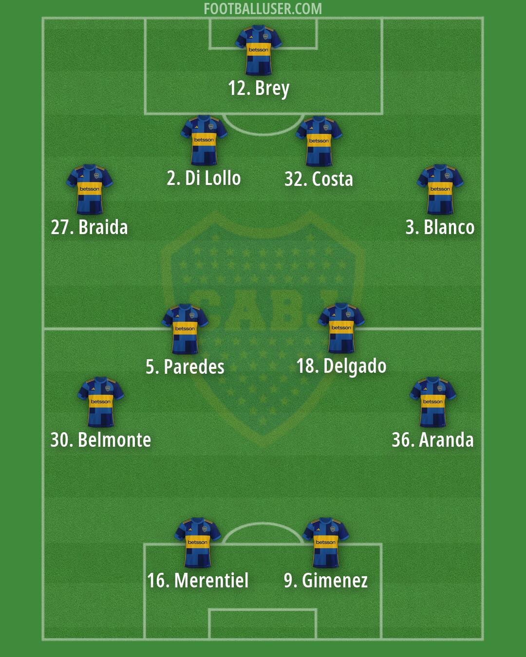 Boca Formation 2026