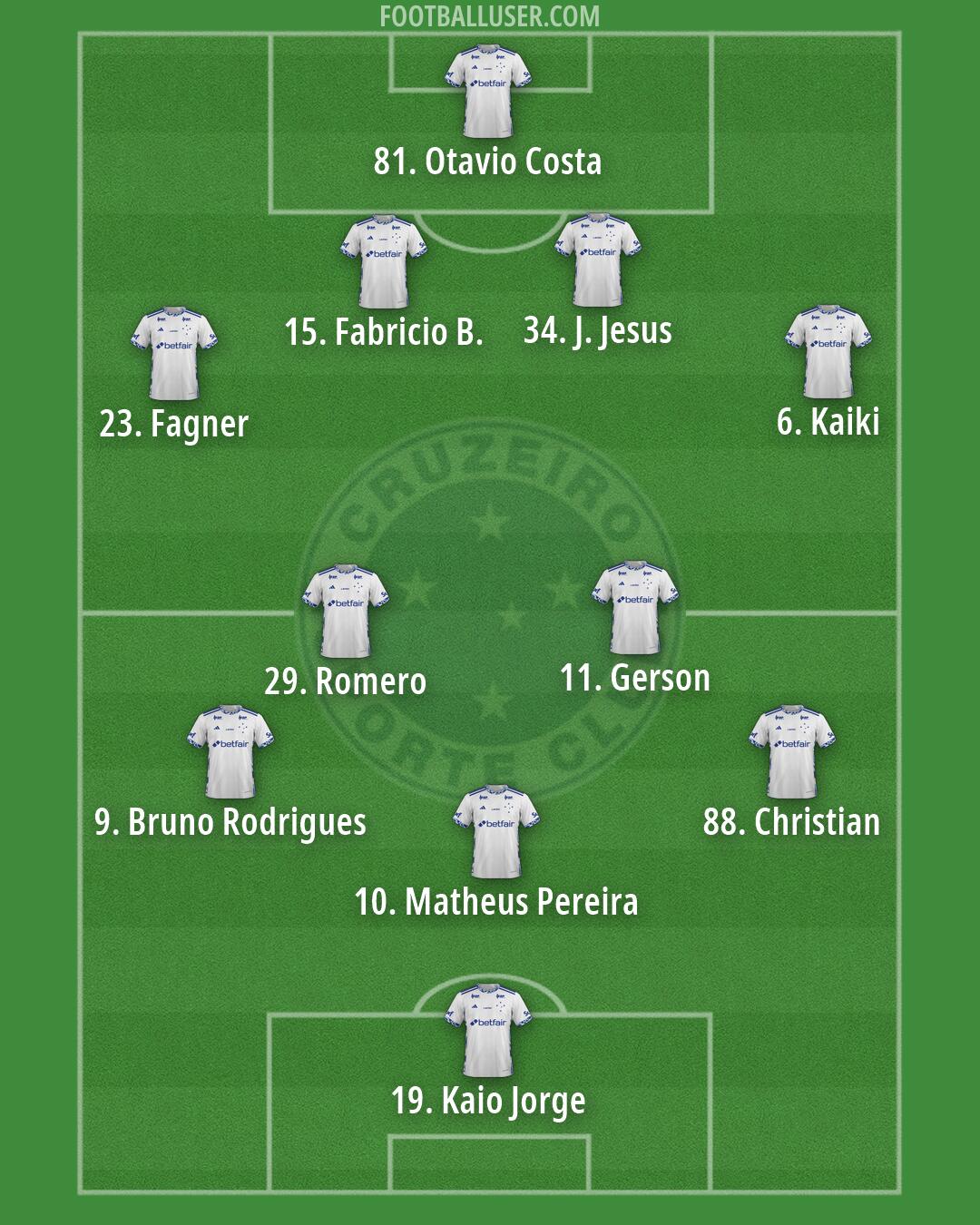 Cruzeiro Formation 2026