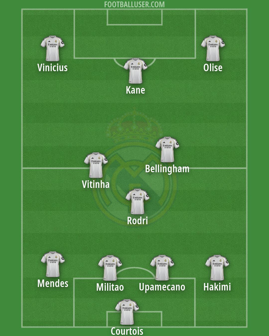 Real Madrid Formation 2026