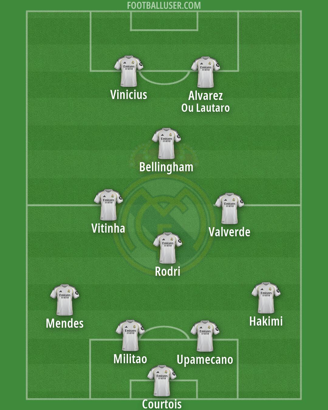 Real Madrid Formation 2026