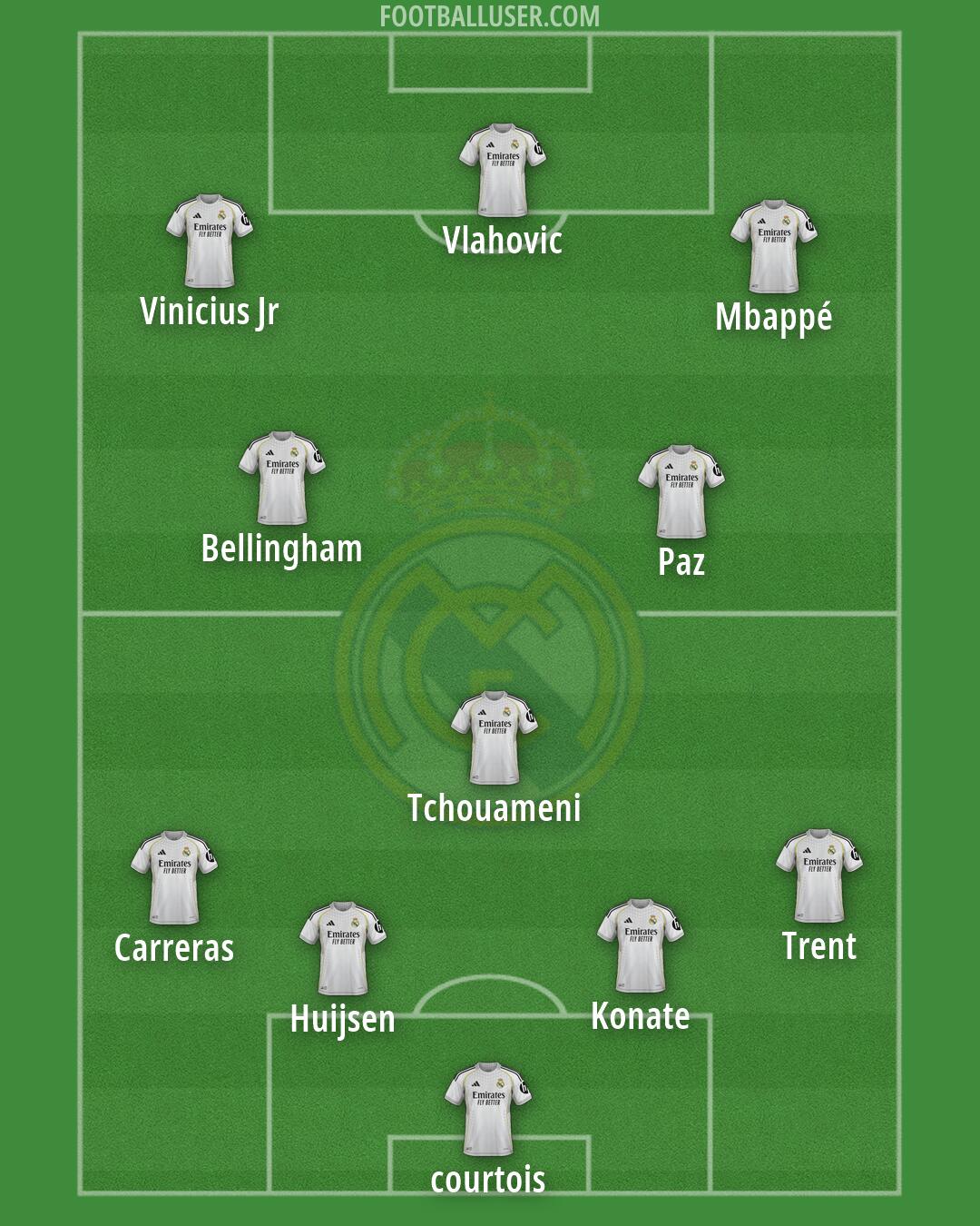 Real Madrid Formation 2026