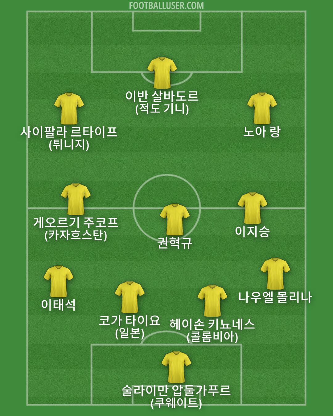Custom Team Formation 2026