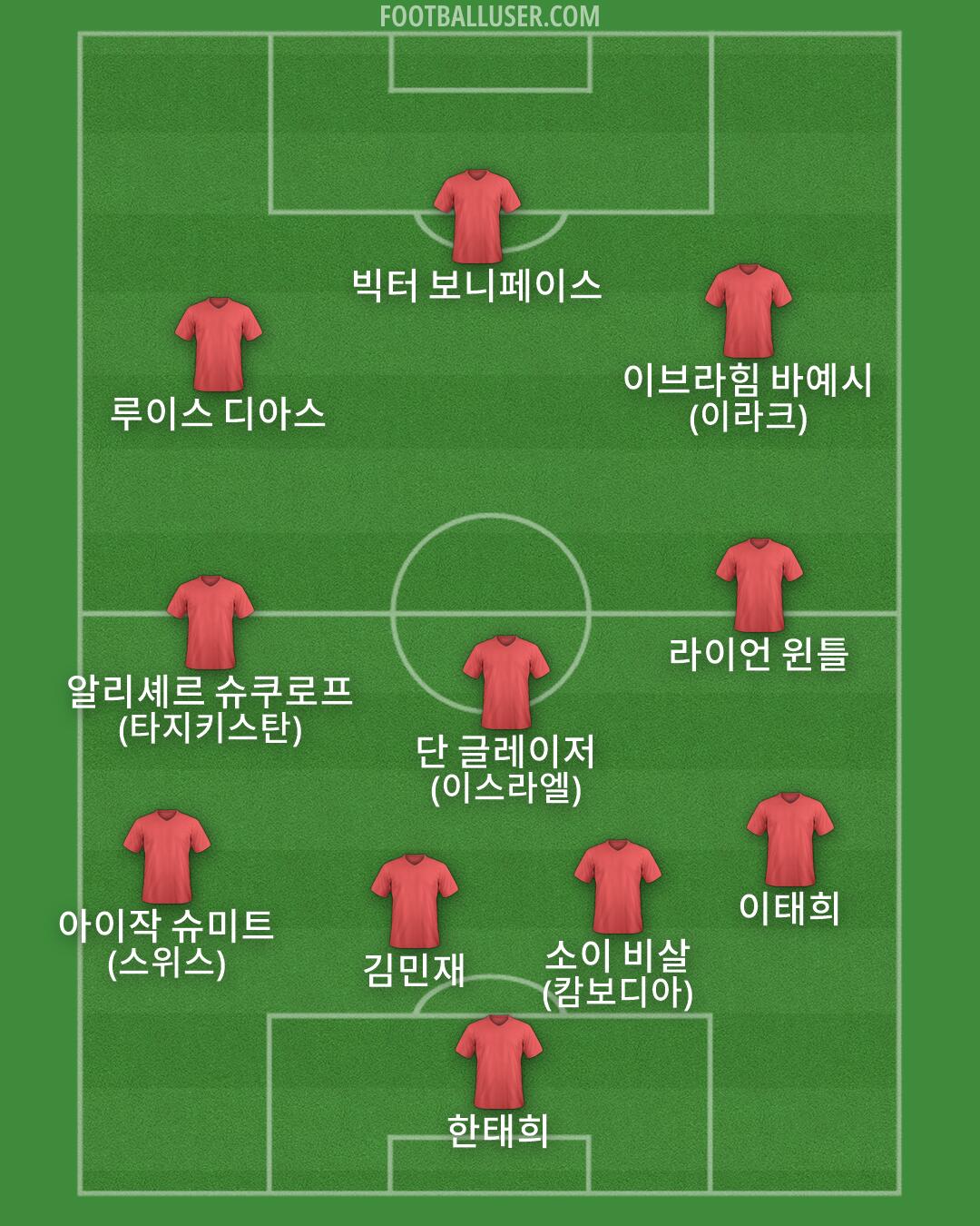Custom Team Formation 2026