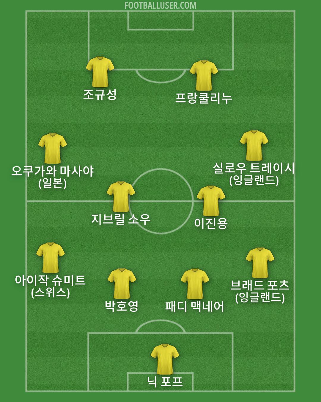 Custom Team Formation 2026